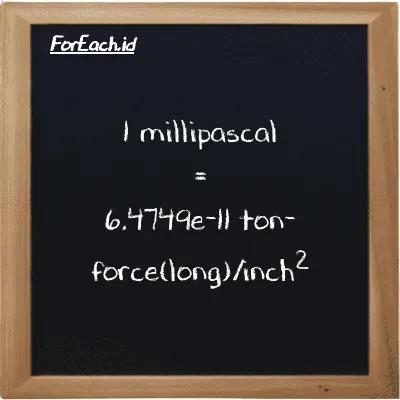1 millipascal is equivalent to 6.4749e-11 ton-force(long)/inch<sup>2</sup> (1 mPa is equivalent to 6.4749e-11 LT f/in<sup>2</sup>)